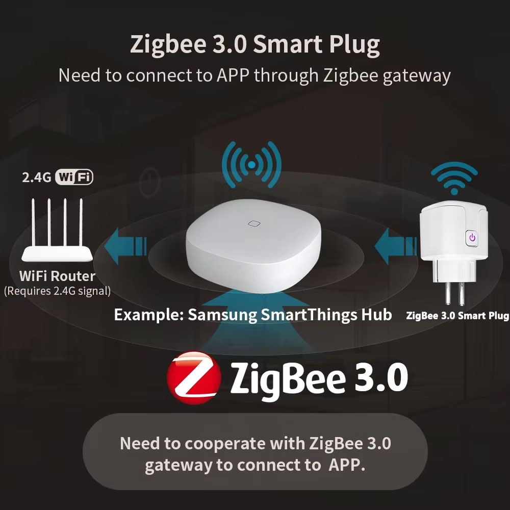 For Tuya Zigbee Socket Smart W - đánh giá và giá Crt Monitor Stand